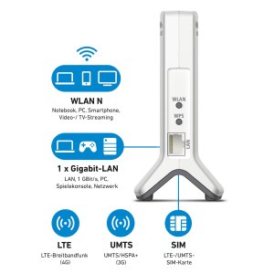 AVM FRITZ!Box 6820 LTE - Wireless Router - WWAN