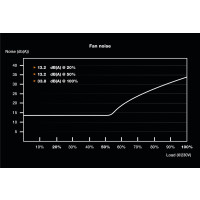 be quiet! SFX Power 3 - Netzteil (intern) - SFX12V 3.42/ EPS12V 2.92 - 80 PLUS Bronze - Wechselstrom 100-240 V - 450 Watt - aktive PFC - Europa