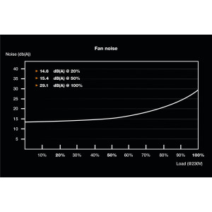 be quiet! TFX Power 3 - Netzteil (intern) - TFX12V 2.52/ EPS12V 2.92 - 80 PLUS Bronze - Wechselstrom 100-240 V - 300 Watt - aktive PFC - Europa