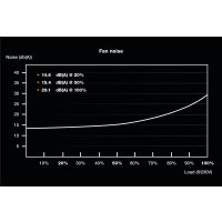 be quiet! TFX Power 3 - Netzteil (intern) - TFX12V 2.52/ EPS12V 2.92 - 80 PLUS Bronze - Wechselstrom 100-240 V - 300 Watt - aktive PFC - Europa