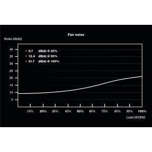 be quiet! TFX Power 3 - Netzteil (intern) - TFX12V 2.52/ EPS12V 2.92 - 80 PLUS Gold - Wechselstrom 100-240 V - 300 Watt - aktive PFC - Europa