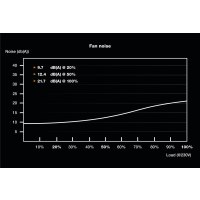 be quiet! TFX Power 3 - Netzteil (intern) - TFX12V 2.52/ EPS12V 2.92 - 80 PLUS Gold - Wechselstrom 100-240 V - 300 Watt - aktive PFC - Europa