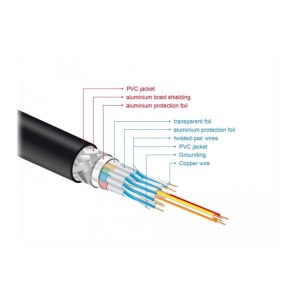 Delock HDMI cable - HDMI male to HDMI male