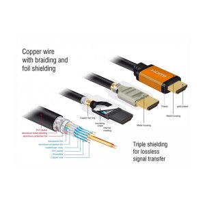 Delock HDMI cable - HDMI male to HDMI male