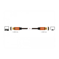 Delock HDMI cable - HDMI male to HDMI male