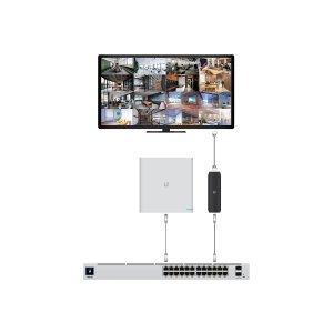 Ubiquiti UniFi Protect ViewPort PoE - Netzwerkmedien-Streaming-Adapter - Gigabit Ethernet - 1000Base-T (PoE)