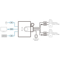 ATEN CS22HF - KVM-/USB-Switch - 2 x KVM / USB