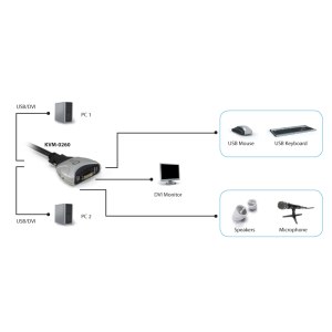 LevelOne KVM-0260 - KVM-/Audio-Switch - 2 x KVM/Audio - Desktop