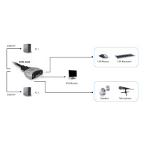 LevelOne KVM-0260 - KVM / audio switch