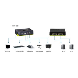 LevelOne ViewCon KVM-0221 - KVM-/Audio-Switch - 2 x KVM/Audio - 1 lokaler Benutzer - Desktop