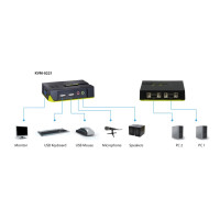 LevelOne ViewCon KVM-0221 - KVM / audio switch