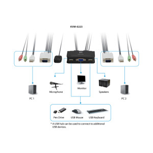 LevelOne KVM-0223 - KVM-/Audio-Switch - 2 x KVM/Audio - Desktop