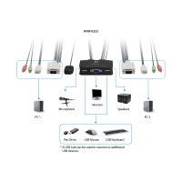 LevelOne KVM-0223 - KVM-/Audio-Switch - 2 x KVM/Audio - Desktop